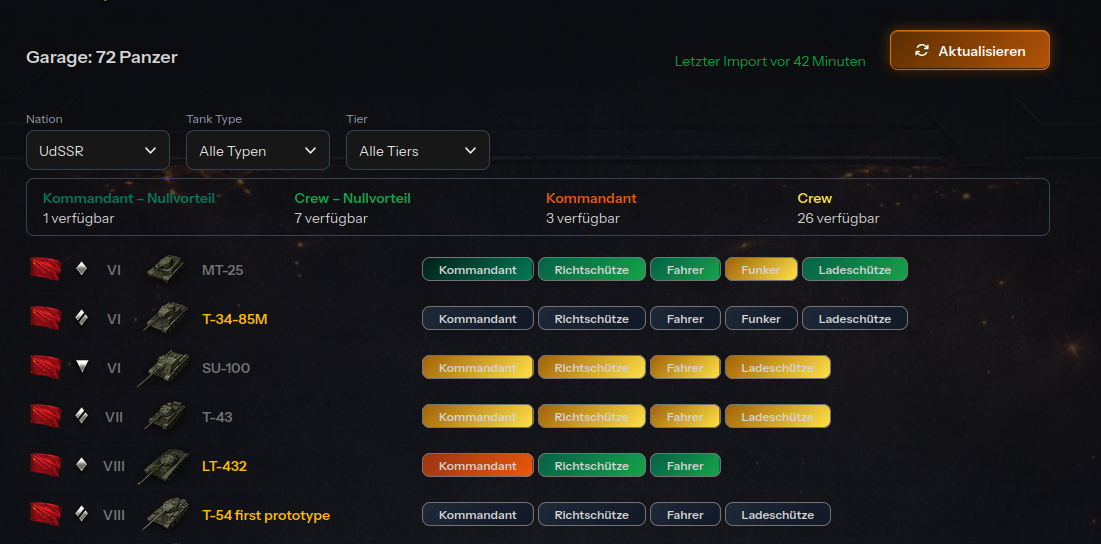 Crew zu Tank Zuordnung